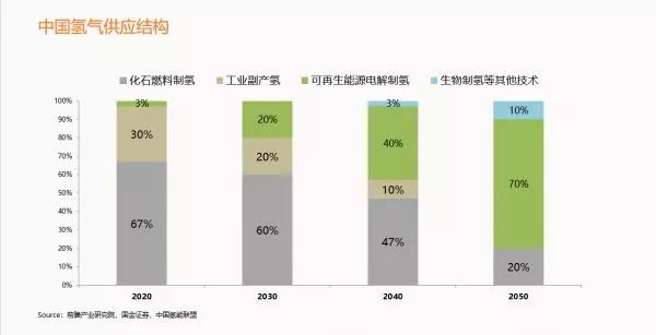 轉型新思路！這種“光伏+”模式仍有補貼，值得投資嗎？ 