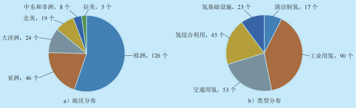  “雙碳”目標下我國氫能產業發展路線研判