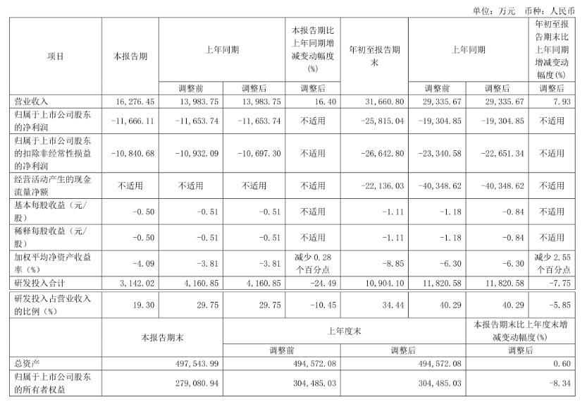氫能上市公司，為何股價(jià)難逃大跌厄運(yùn)？